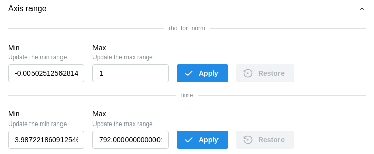 Axis range section of the visual customization