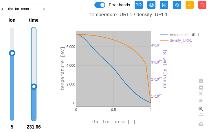 Plot data with slider